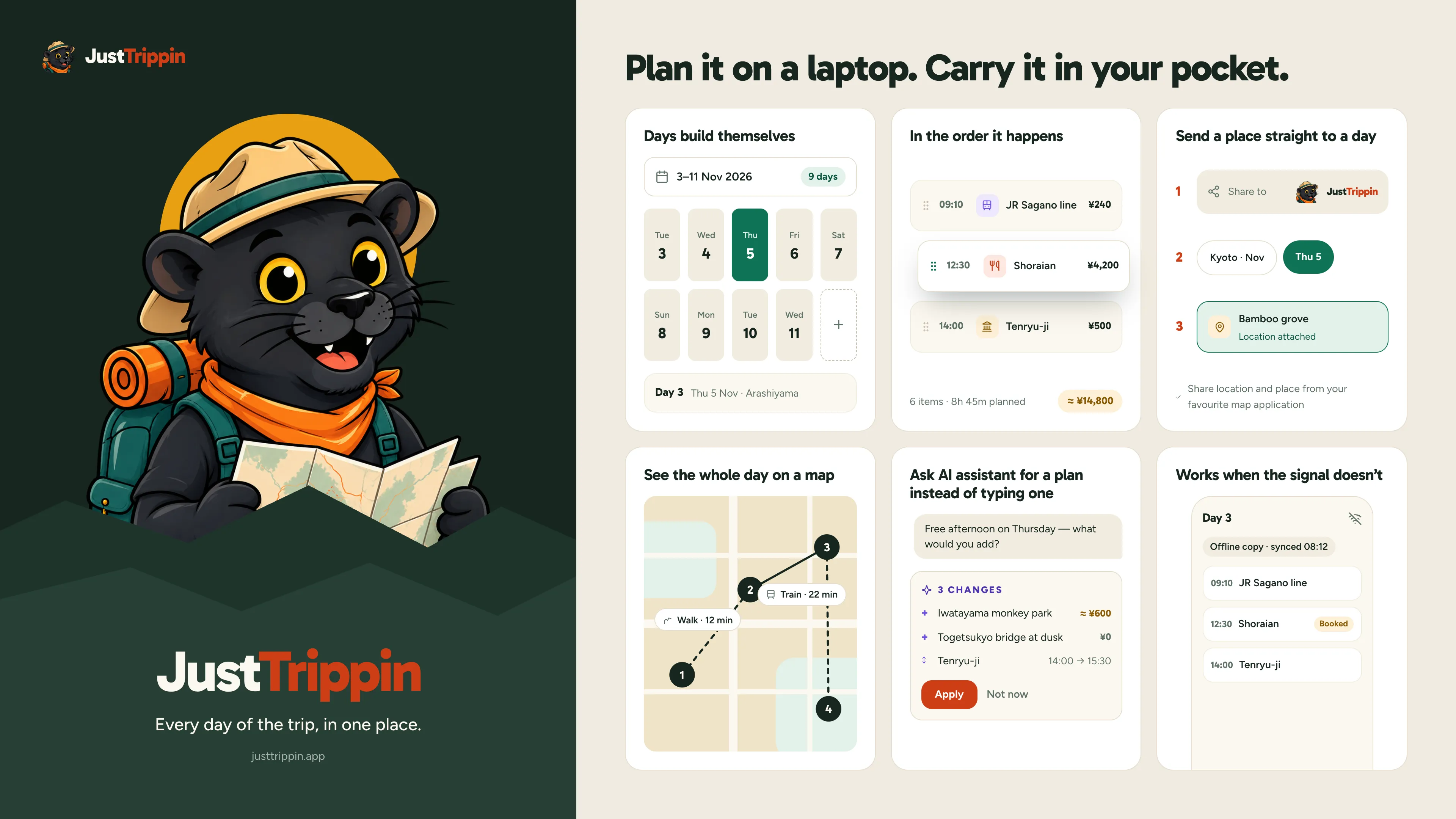 JustTrippin: plan it on a laptop, carry it in your pocket. Screens show a nine-day trip calendar, a day itinerary in order with costs, sending a place from a map app to a day, the whole day on a map, AI assistant suggestions, and an offline copy of the day.